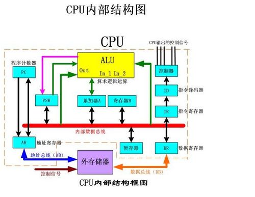 計算機組成原理概述 理解數字世界的基石
